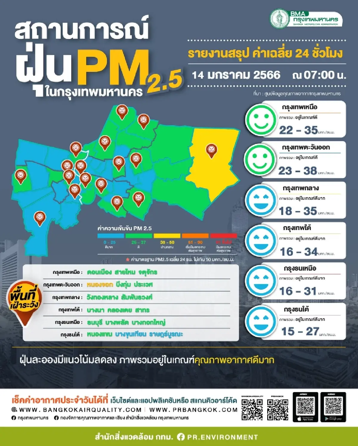 pm 2.5 กรุงเทพวันนี้ (14 ม.ค.2566) คุณภาพอากาศจุดไหนเป็นอย่างไรบ้าง