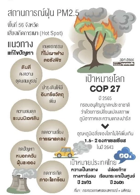 ไถกลบแทนเผาลดฝุ่นควันสู่ Zero Carbon ปี 2613
