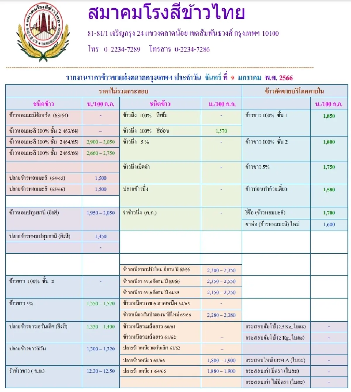 รายงานราคาข้าวขายส่งตลาดกรุงเทพฯ (สมาคมโรงสีข้าวไทย) วันที่ 9 มกราคม 2566