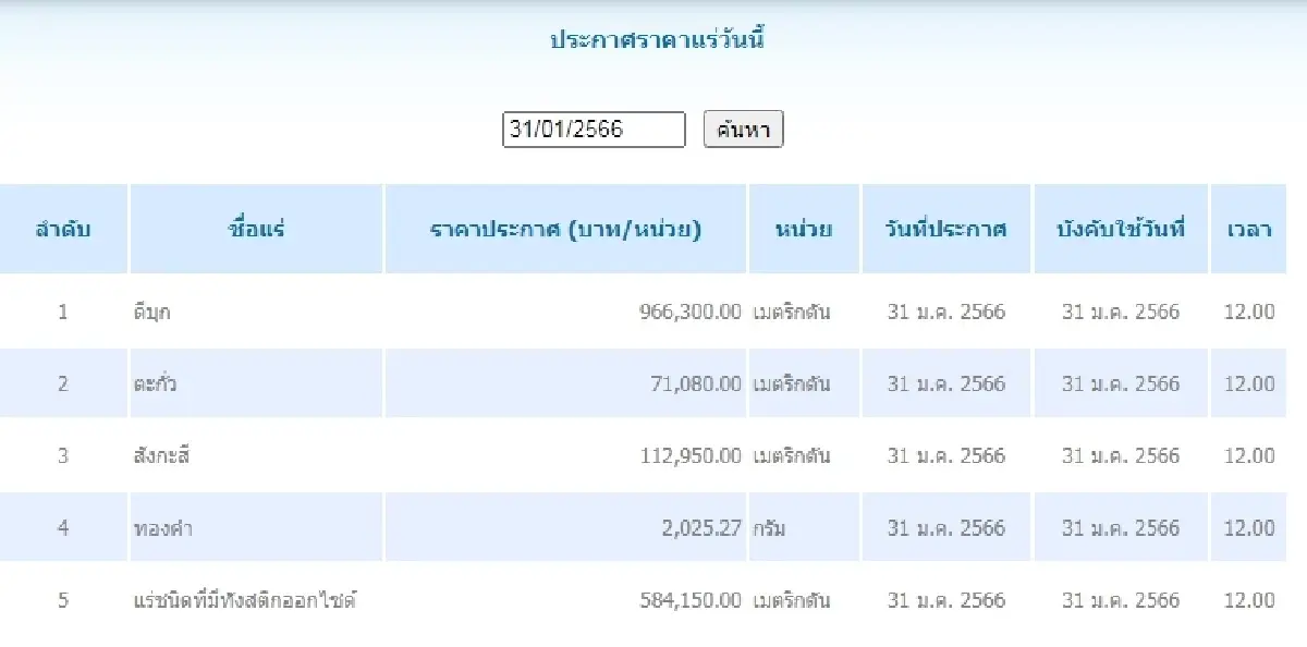 ดีบุก	เมตริกตันละ 966,300.00 ตะกั่ว เมตริกตันละ 71,080.00