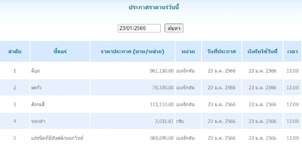 ดีบุก	เมตริกตันละ 961,130.00 ตะกั่ว เมตริกตันละ 70,330.00