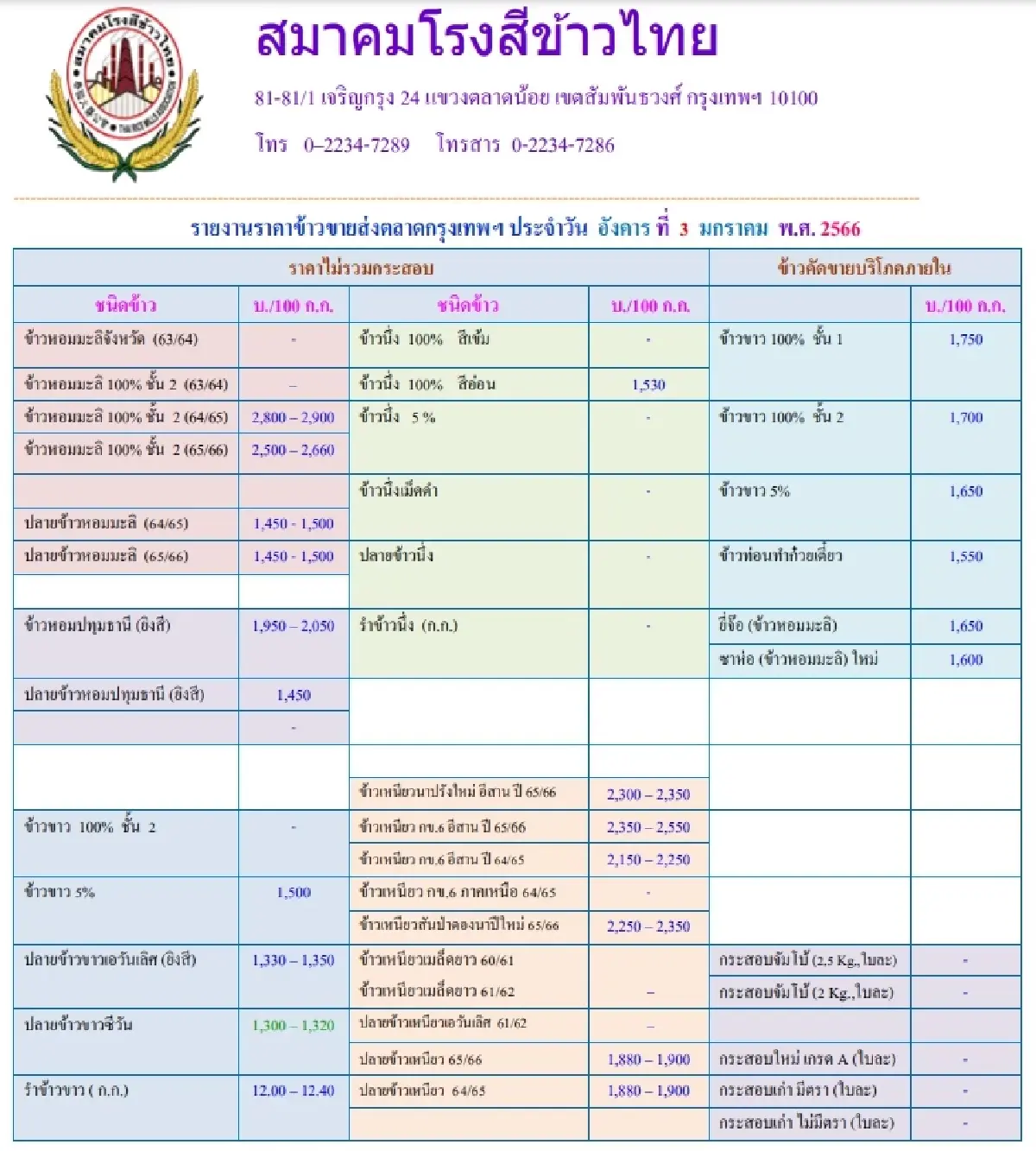 รายงานราคาข้าวขายส่งตลาดกรุงเทพฯ (สมาคมโรงสีข้าวไทย) ( 3 มกราคม 2566)