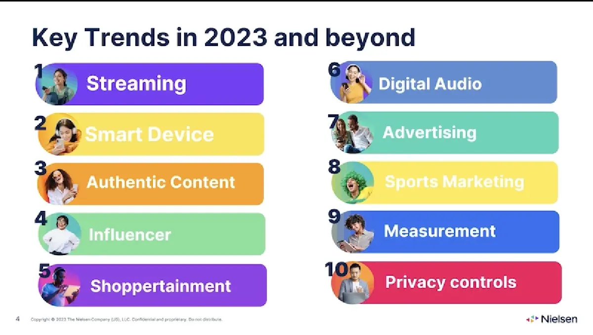 เจาะ 10 เทรนด์ มาแรง! ปี 2566  ที่นักการตลาด-แบรนด์ต้องรู้