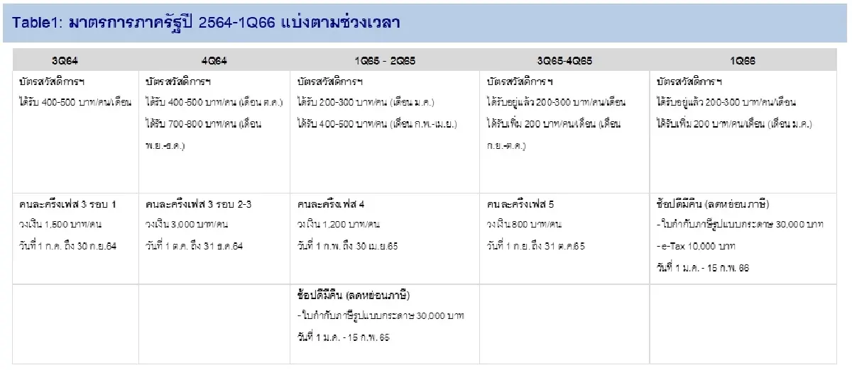 TNP คาดผลประกอบการปี 2566 โตต่อเนื่อง 15%  ตามแผนการขยายสาขาใหม่ 5-6 แห่ง