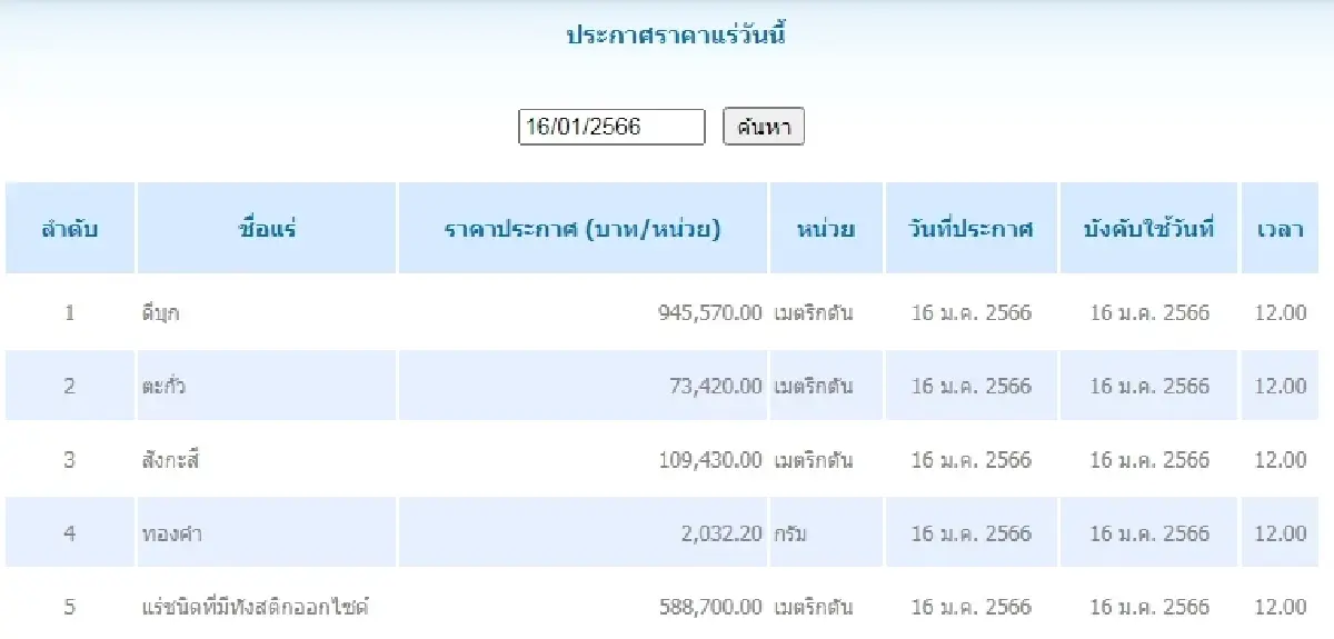 ดีบุก	เมตริกตันละ 945,570.00 ตะกั่ว เมตริกตันละ 73,420.00