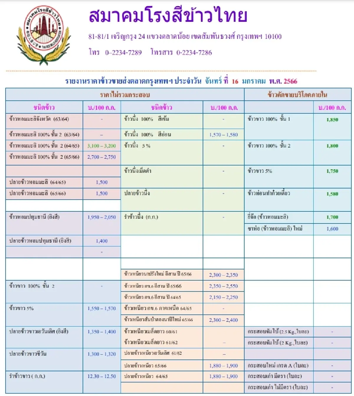 รายงานราคาข้าวขายส่งตลาดกรุงเทพฯ (สมาคมโรงสีข้าวไทย) วันที่ 16 มกราคม 2566