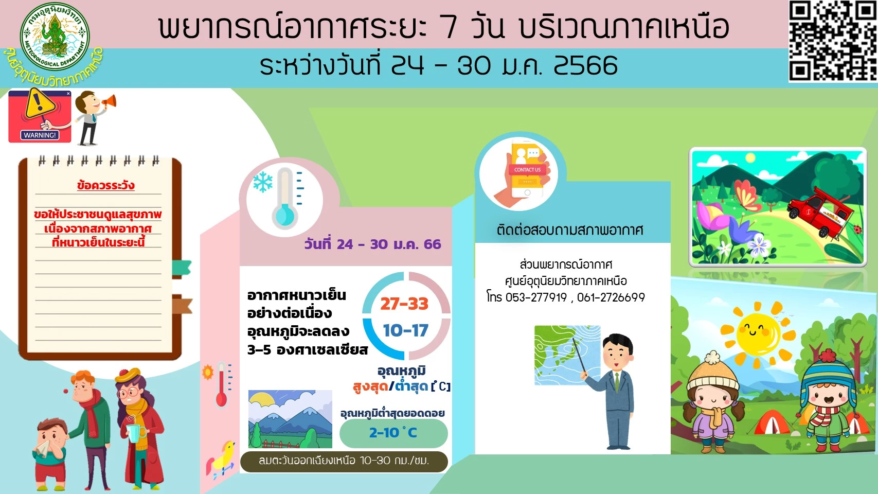 "พยากรณ์อากาศ" ลมหนาวปกคลุม ไทยตอนบนแล้ว อีสานอุณหภูมิลดฮวบ 5 – 7 องศา