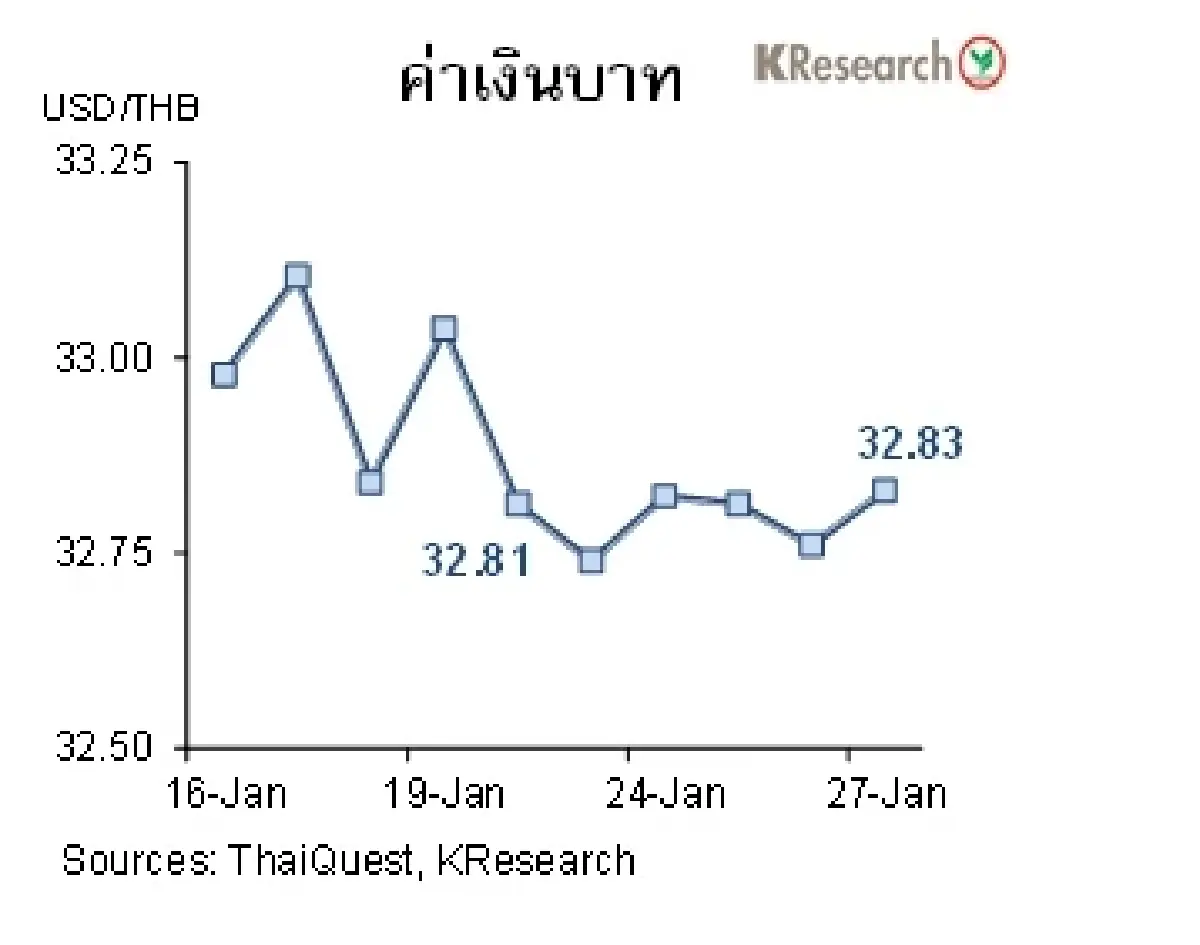 MONEY AND STOCK MARKET วันที่ 23-27 มกราคม 2566