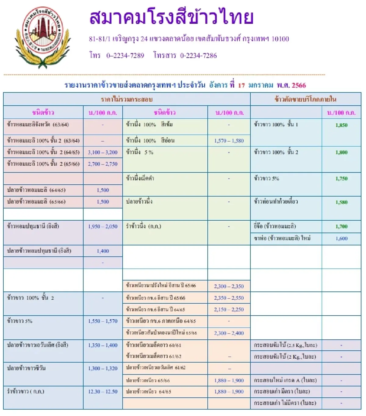 รายงานราคาข้าวขายส่งตลาดกรุงเทพฯ (สมาคมโรงสีข้าวไทย) วันที่ 17 มกราคม 2566