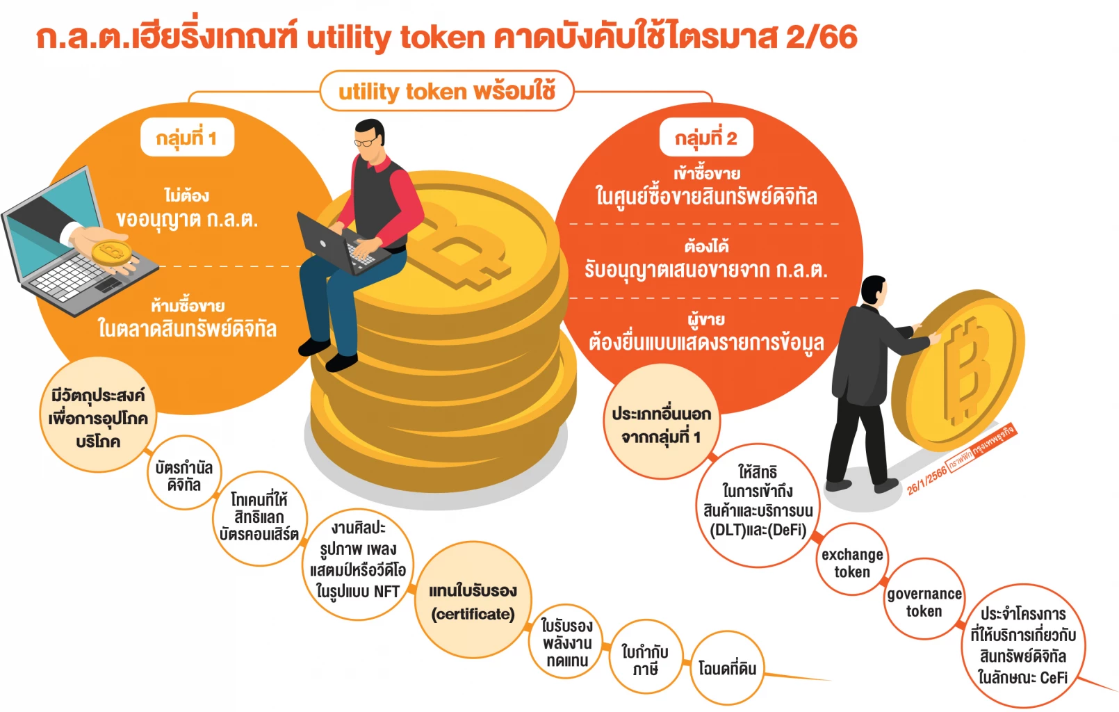 ก.ล.ต.ปรับเกณฑ์ Utility Token พร้อมใช้ หวังคุ้มครองผู้ลงทุน