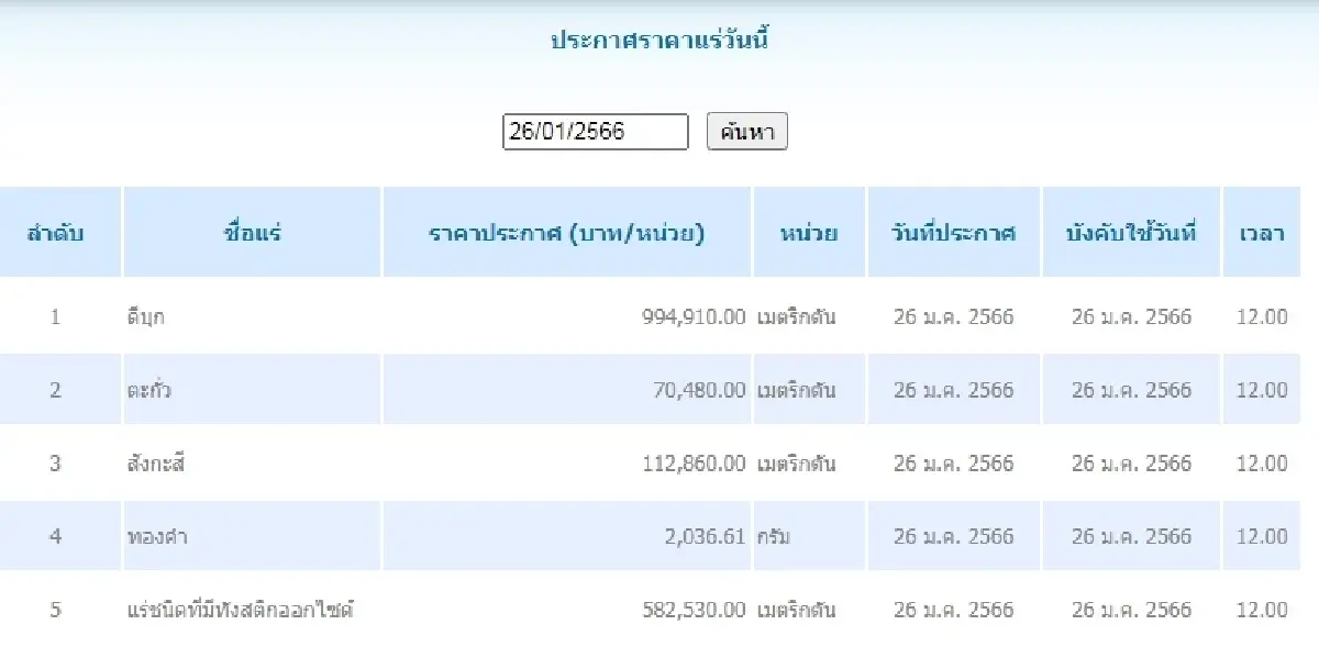 ดีบุก	เมตริกตันละ 994,910.00 ตะกั่ว เมตริกตันละ 70,480.00