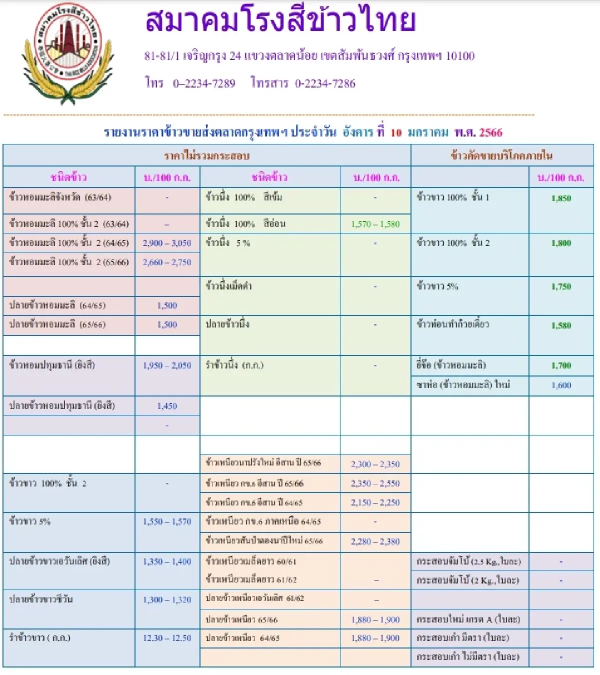 รายงานราคาข้าวขายส่งตลาดกรุงเทพฯ (สมาคมโรงสีข้าวไทย) วันที่ 10 มกราคม 2566