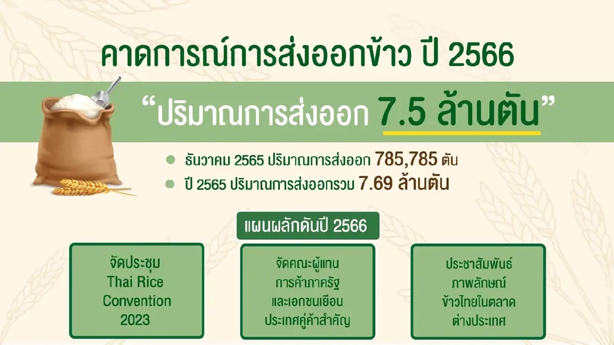 พาณิชย์ ตั้งเป้าส่งออกข้าวปี 66 ที่ 7.5 ล้านตัน