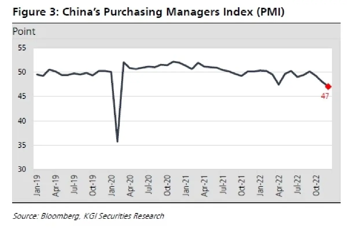 SCGP การฟื้นตัวของจีนจะเป็นตัวกำหนดโมเมนตัม