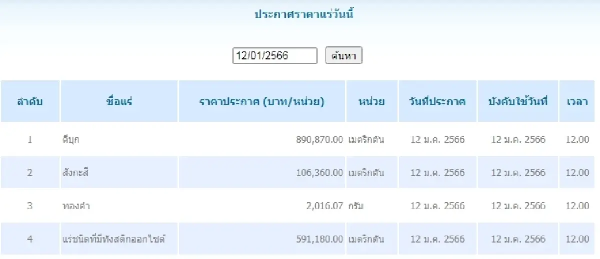 ดีบุก	เมตริกตันละ 890,870.00 สังกะสี เมตริกตันละ 106,360.00