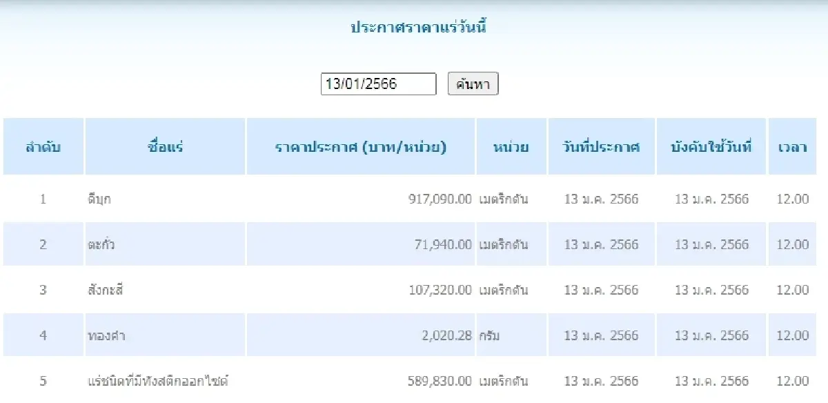 ดีบุก เมตริกตันละ 917,090.00 ตะกั่ว เมตริกตันละ	71,940.00