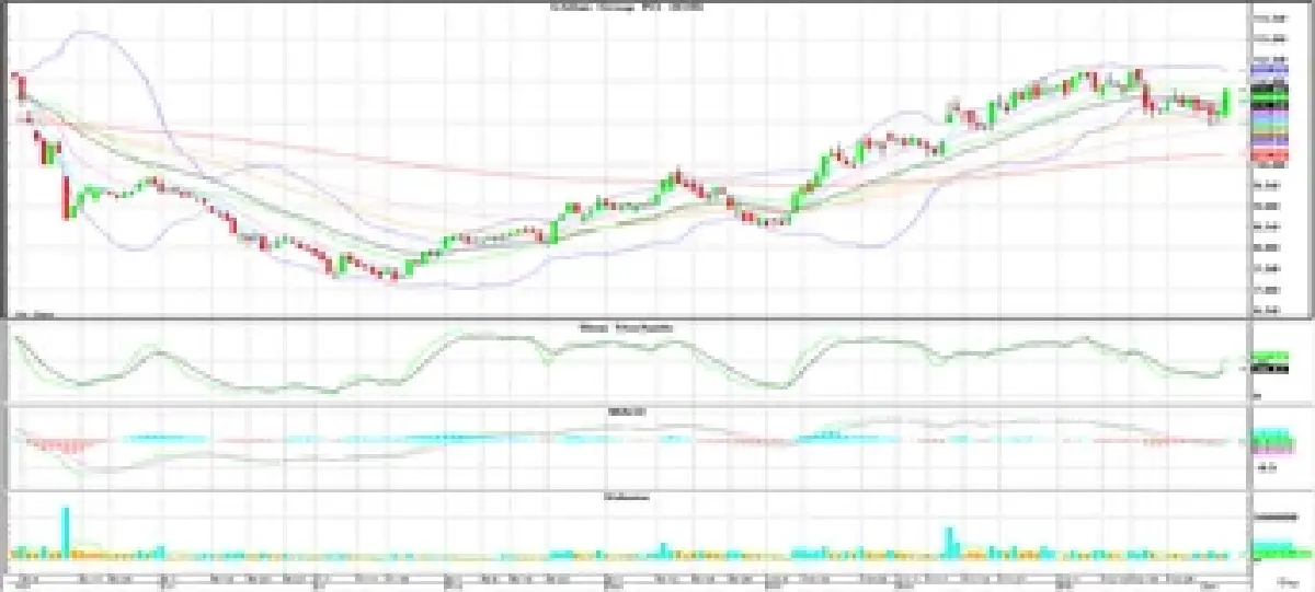 Technical Insight (วันที่ 9 มกราคม 2566)