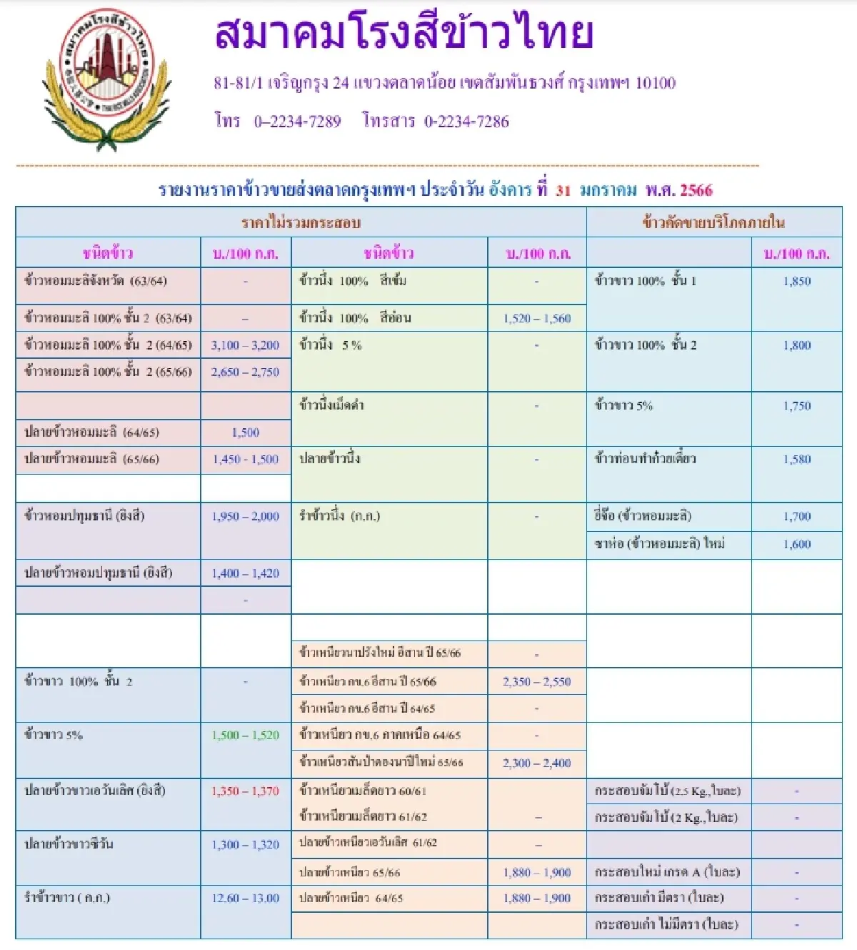 รายงานราคาข้าวขายส่งตลาดกรุงเทพฯ (สมาคมโรงสีข้าวไทย) วันที่ 31 มกราคม 2566