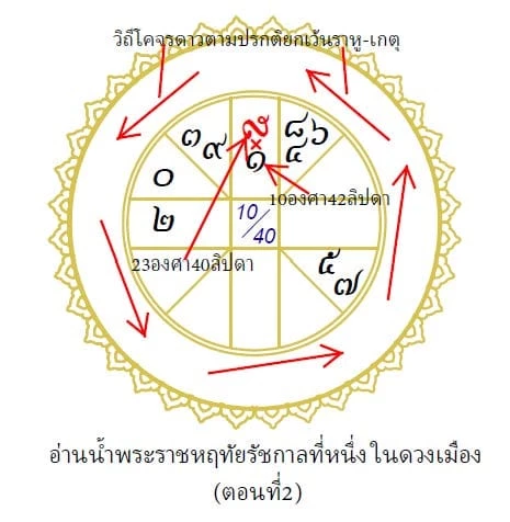 อ่านน้ำพระราชหฤทัย รัชกาลที่ 1 ใน ดวงเมือง (ตอนที่ 2) โดย "โหรฟองสนาน"