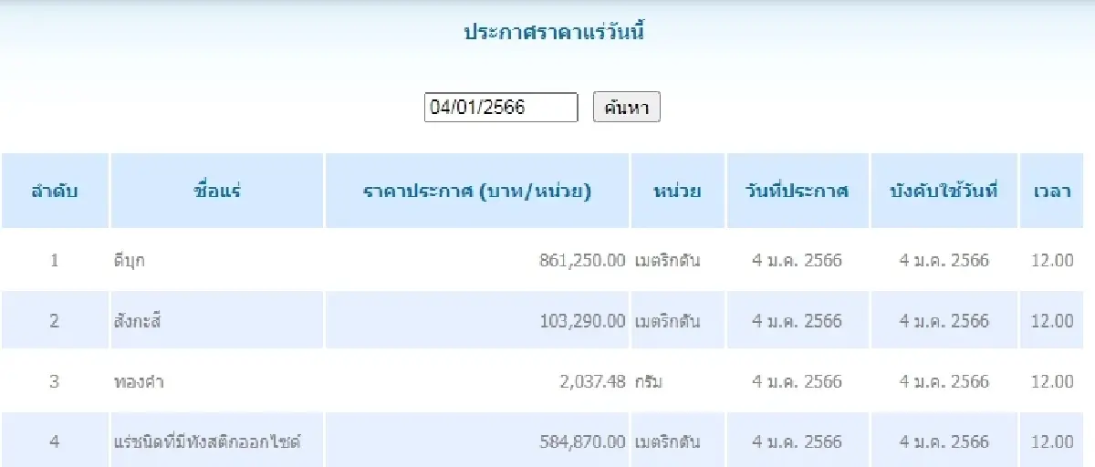 ดีบุก	เมตริกตันละ 861,250.00 สังกะสี	เมตริกตันละ 103,290.00