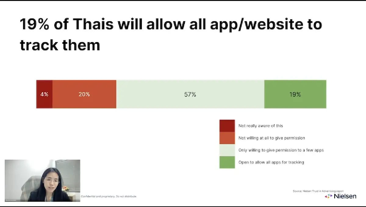 เจาะ 10 เทรนด์ มาแรง! ปี 2566  ที่นักการตลาด-แบรนด์ต้องรู้