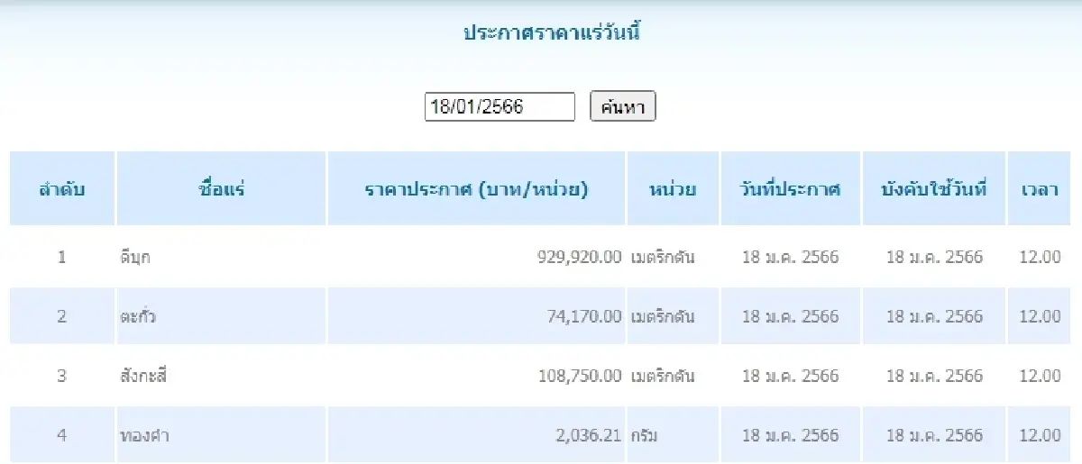ดีบุก	เมตริกตันละ 929,920.00 ตะกั่ว เมตริกตันละ 74,170.00