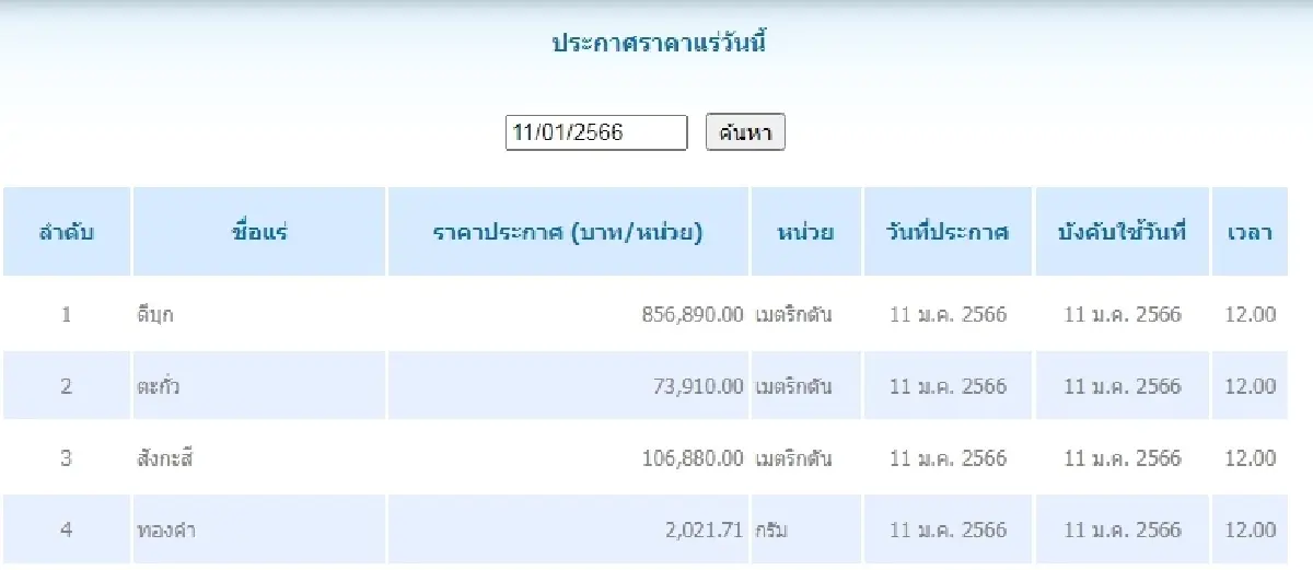 ดีบุก	เมตริกตันละ 856,890.00 ตะกั่ว เมตริกตันละ 73,910.00