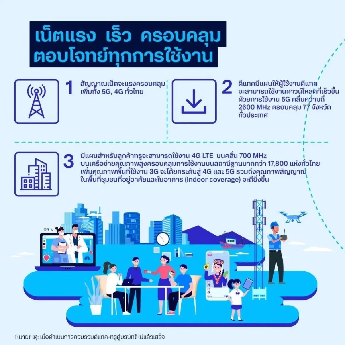 เปิดมาตรการเฉพาะ กสทช. ห้ามทรูดีแทครวมคลื่นให้บริการ ส่อ ผิด พ.ร.บ. คลื่นฯ