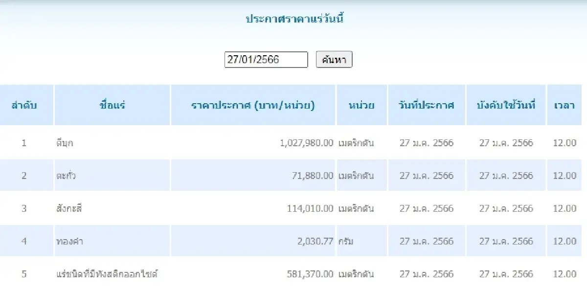 ดีบุก	เมตริกตันละ 1,027,980.00 ตะกั่ว เมตริกตันละ 71,880.00