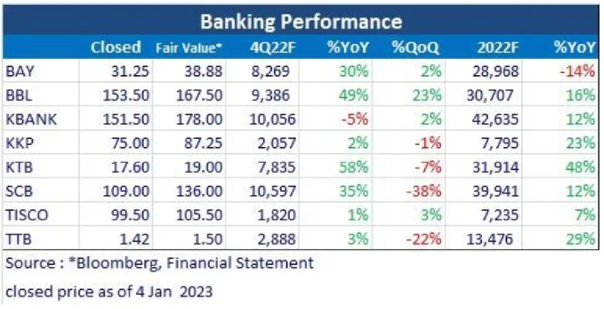 Sideway หุ้นรายงานพิเศษ BANKING (5 ม.ค. 2566)