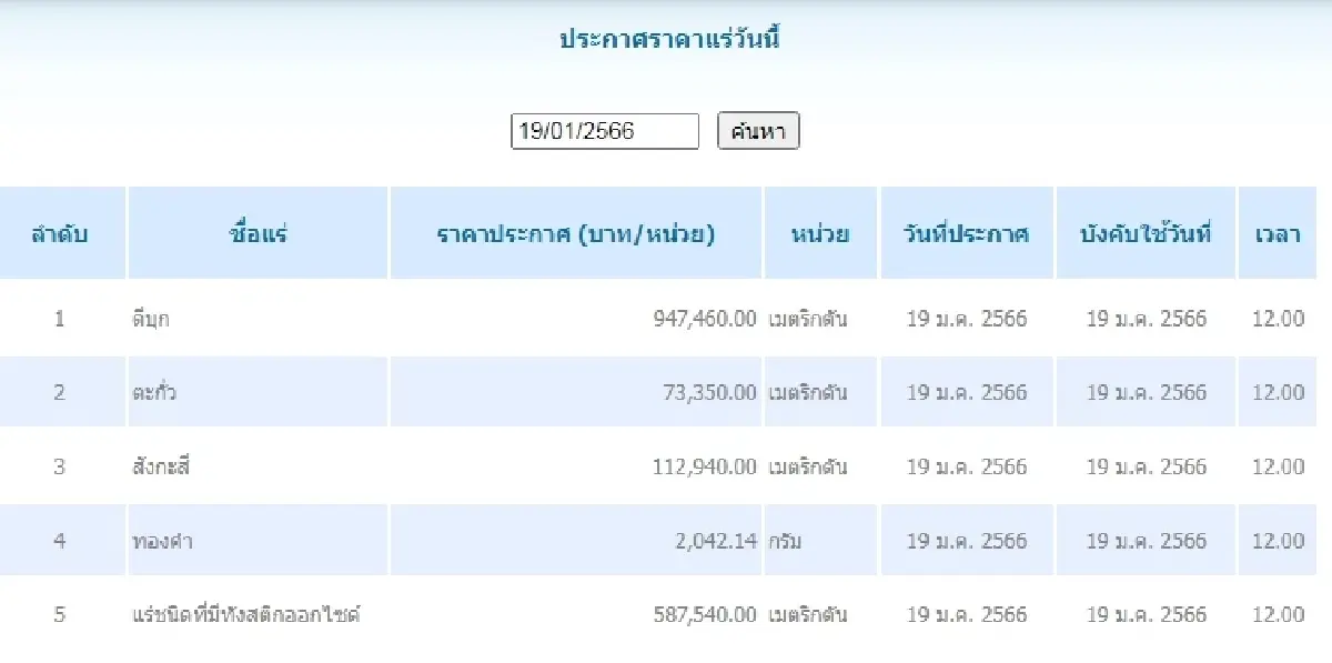ดีบุก	เมตริกตันละ 947,460.00 ตะกั่ว เมตริกตันละ 73,350.00
