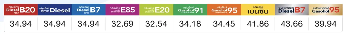 ราคาน้ำมันวันนี้ 2 ม.ค.66 อัปเดตจาก 3 ปั๊ม เบนซิน ดีเซล แก๊สโซฮอล์ ลิตรละกี่บาท