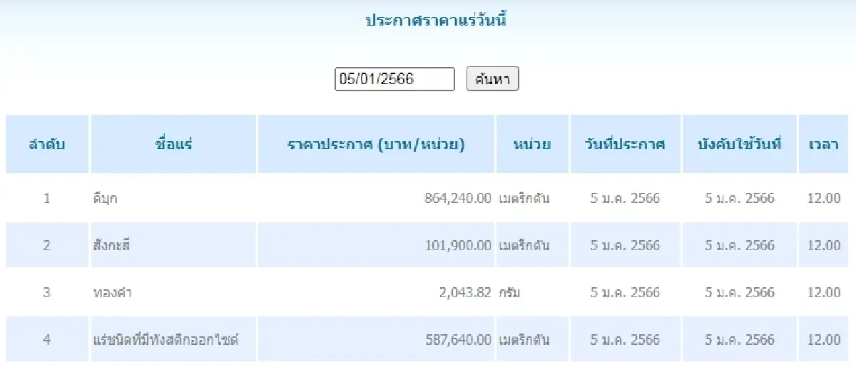 ดีบุก เมตริกตันละ 864,240.00 สังกะสี	เมตริกตันละ 101,900.00
