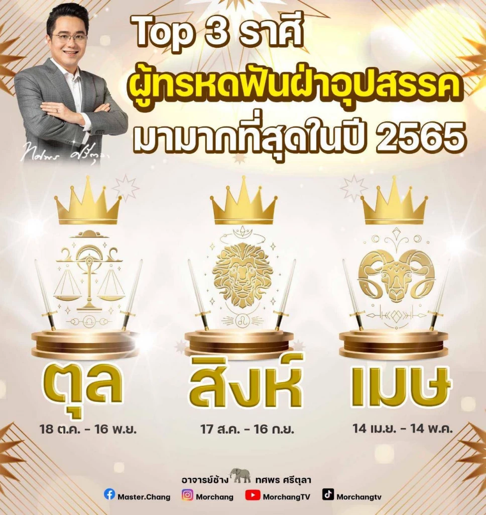 “หมอช้าง” เปิดฤกษ์มงคล เดือนมกราคม 2566 ฤกษ์ดีที่สุดแค่ 3 วันเท่านั้น