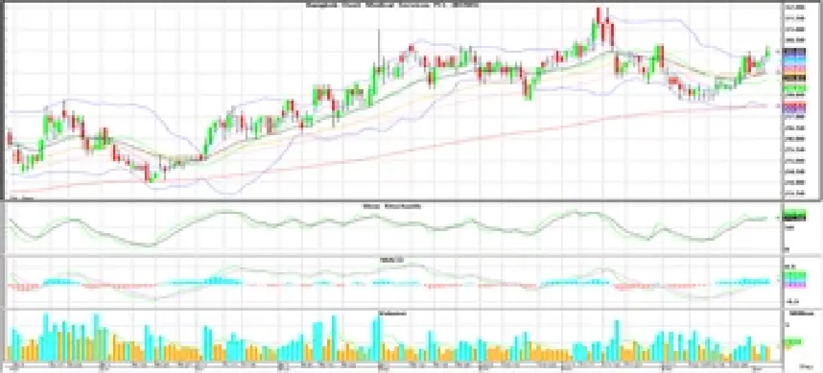 Technical Insight (วันที่ 9 มกราคม 2566)
