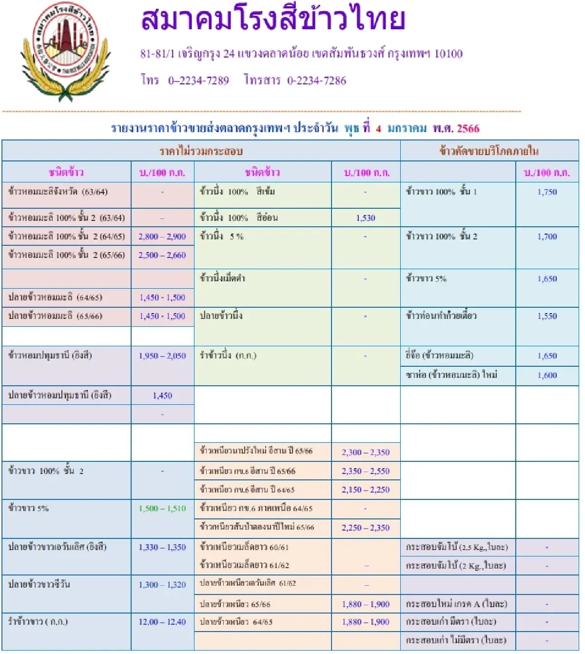 รายงานราคาข้าวขายส่งตลาดกรุงเทพฯ (สมาคมโรงสีข้าวไทย) วันที่ 4 มกราคม 2566