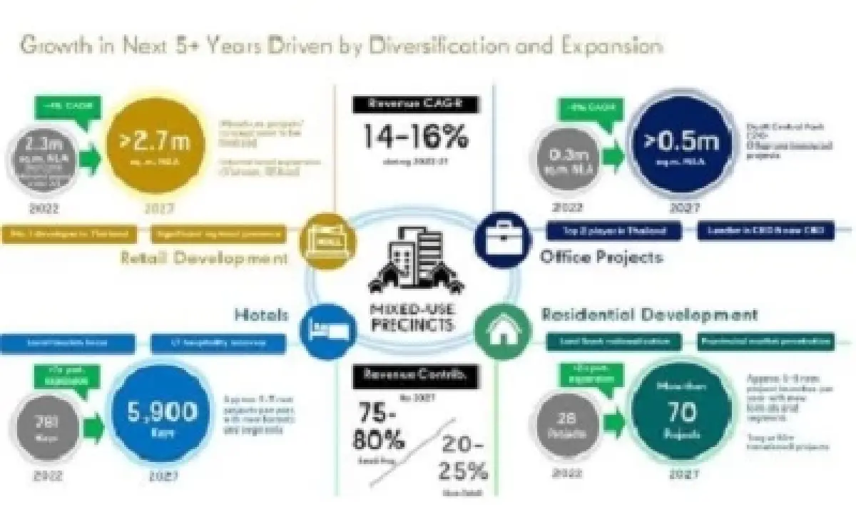 เฟด ขึ้นดอกเบี้ย 0.25% ตามคาด หุ้นรายงานพิเศษ CPN
