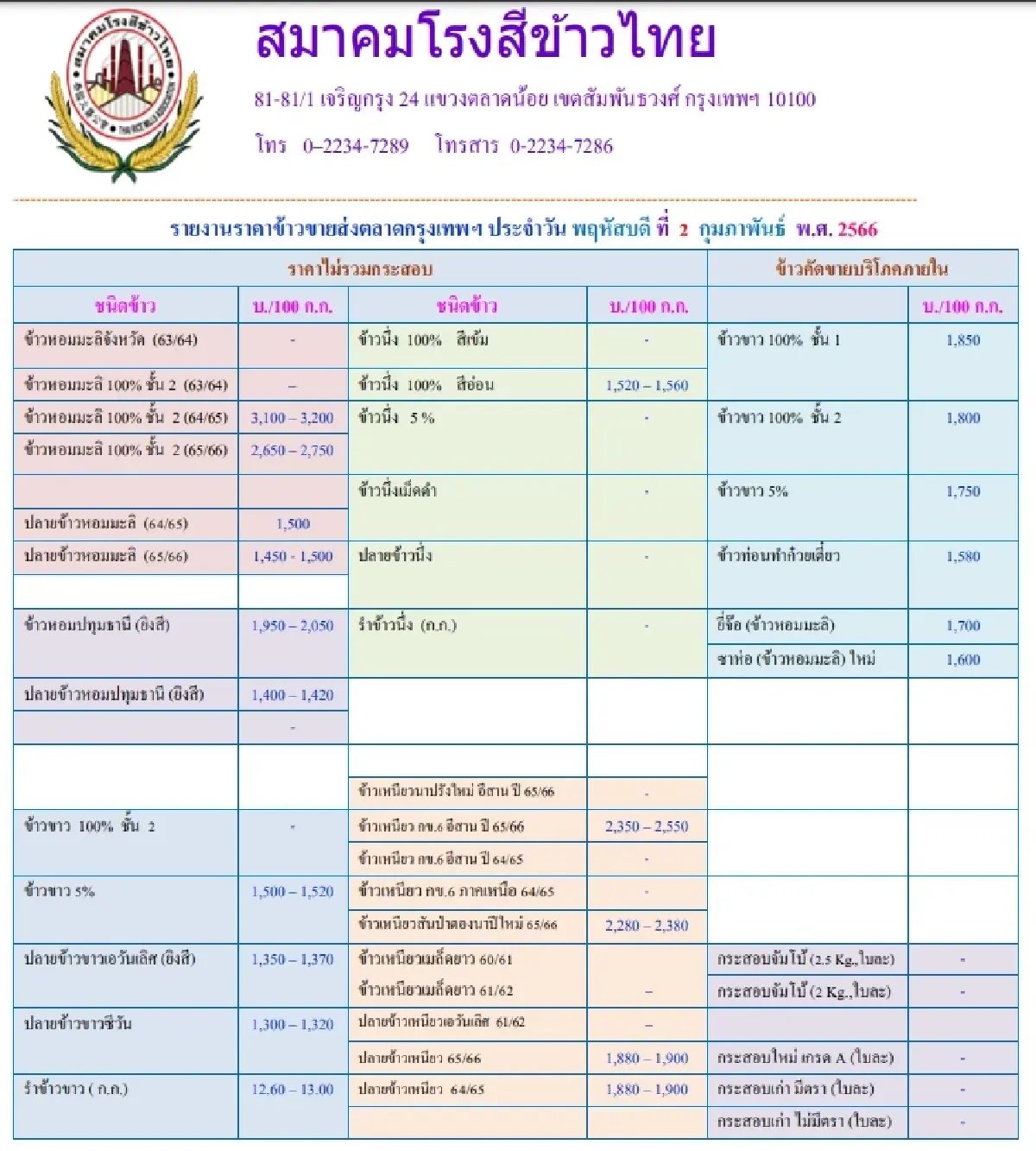 รายงานราคาข้าวขายส่งตลาดกรุงเทพฯ (สมาคมโรงสีข้าวไทย) 2 กุมภาพันธ์ 2566