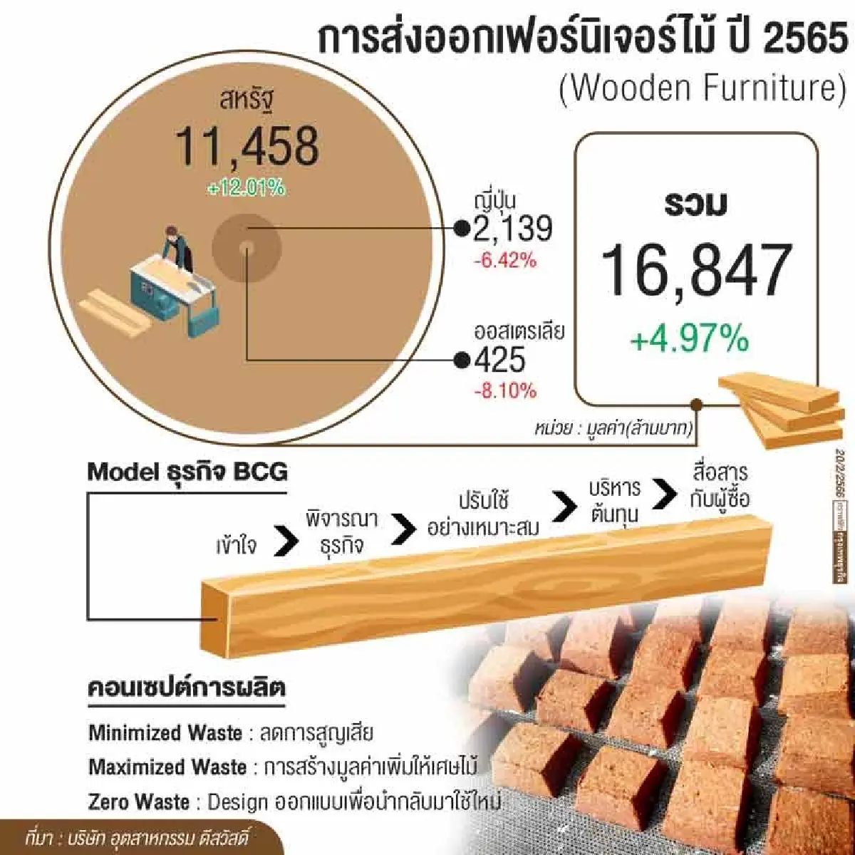ธุรกิจปรับรับ“คำถามใหม่จากผู้ซื้อ” คำตอบคือ“ความยั่งยืน”ไม่ใช่แค่“ราคา"