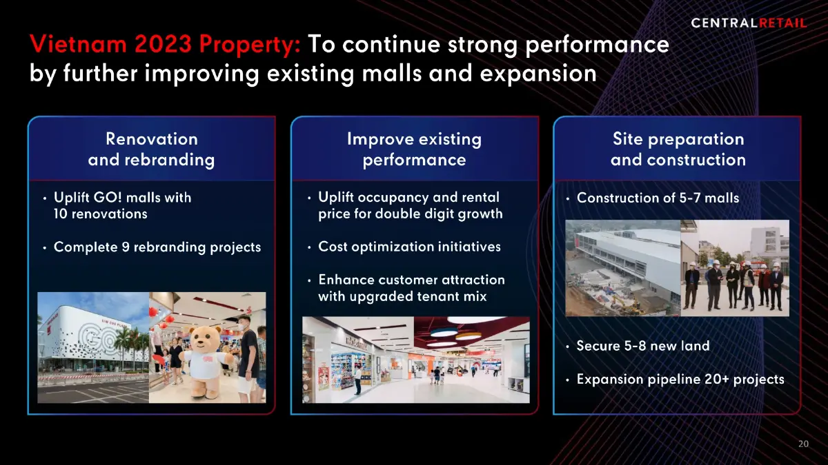 เจาะลึก 'เซ็นทรัล รีเทล' เวียดนาม ผู้นำค้าปลีกข้ามชาติปั้นนิวไฮ 1.5 แสนล้าน