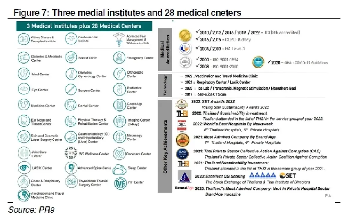 PR9 - กำไรเติบโตต่อเนื่องในปี 2023 (6 ก.พ. 2566)