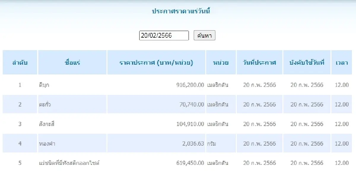 ดีบุก	เมตริกตันละ 916,200.00 ตะกั่ว เมตริกตันละ 70,740.00