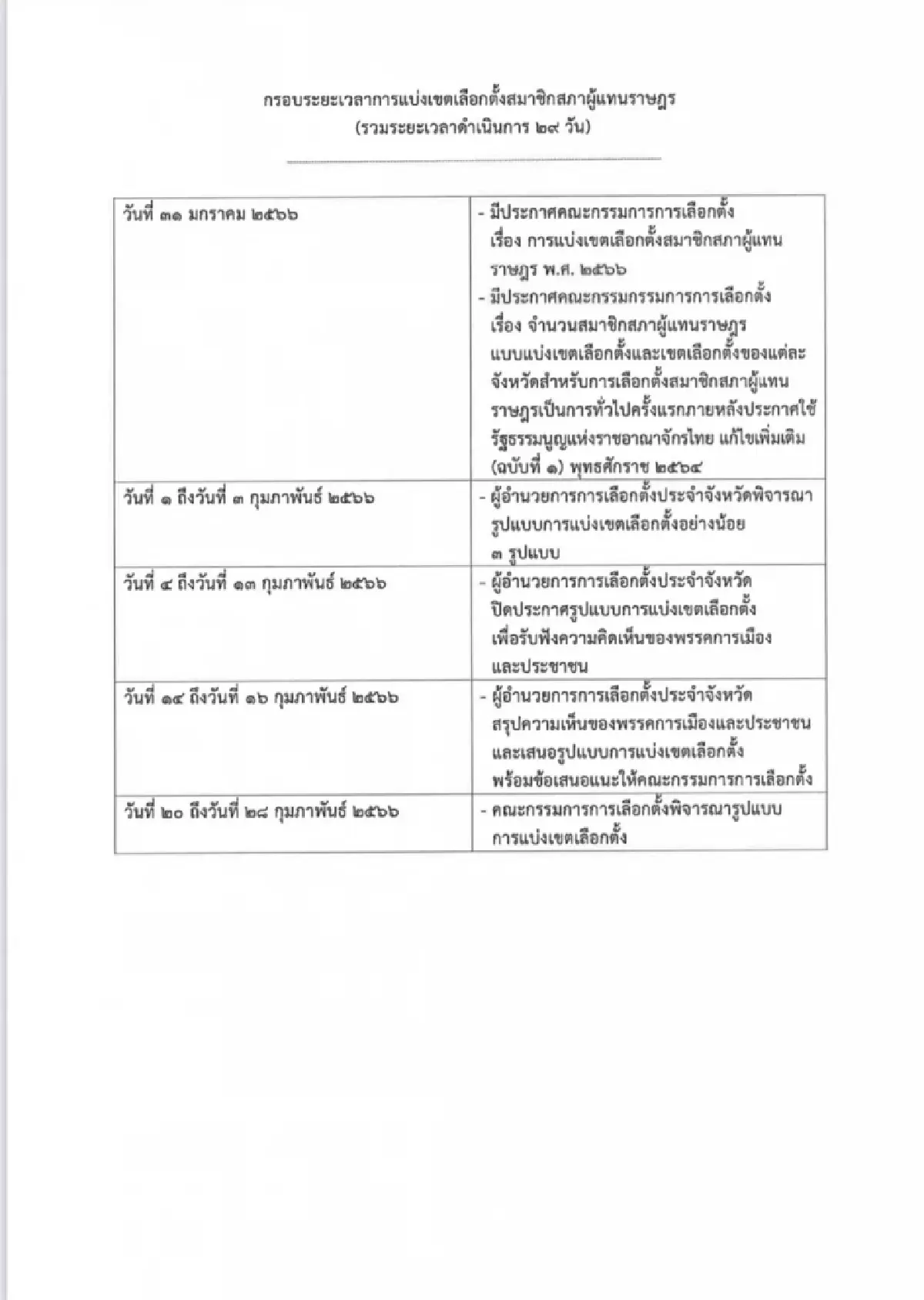 ปี 62 ก็แบบนี้! กกต.แจงคำนวณคนไม่ใช่สัญชาติไทย แบ่งเขตเลือกตั้ง 66