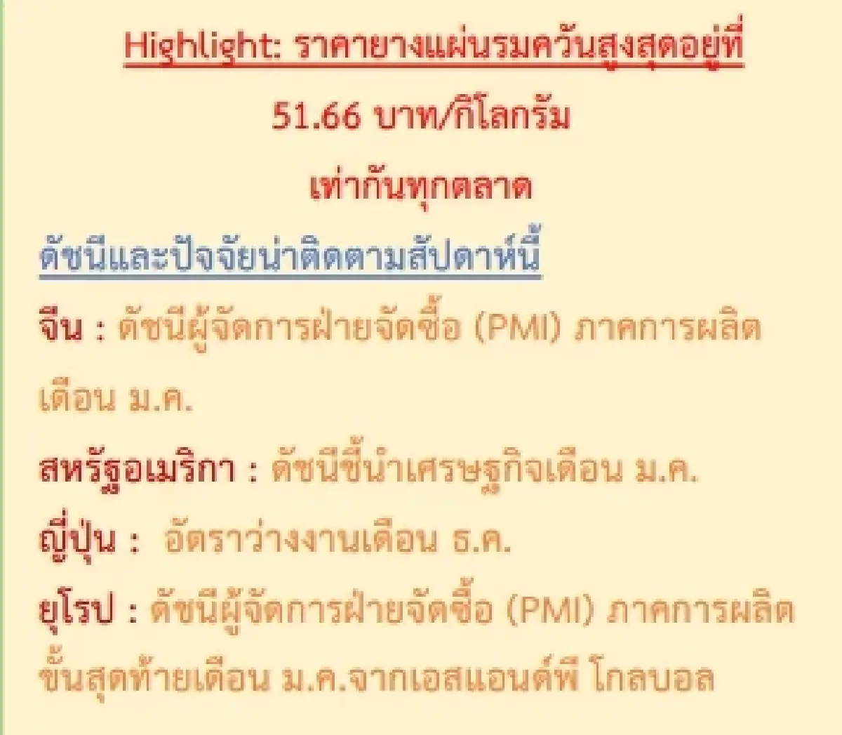 สถานการณ์ยางพาราวันที่ 1 กุมภาพันธ์ 2566