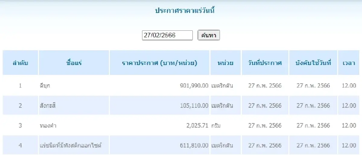 ดีบุก	เมตริกตันละ 901,990.00 สังกะสี	เมตริกตันละ 105,110.00