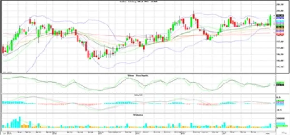 Technical Insight (วันที่ 6 กุมภาพันธ์ 2566)