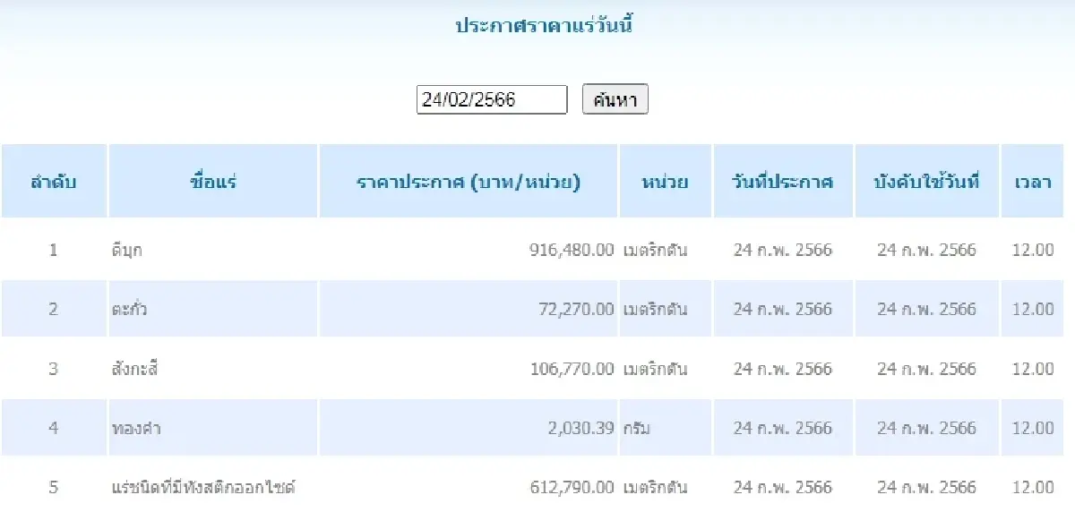 ดีบุก	เมตริกตันละ 916,480.00 ตะกั่ว เมตริกตันละ 72,270.00