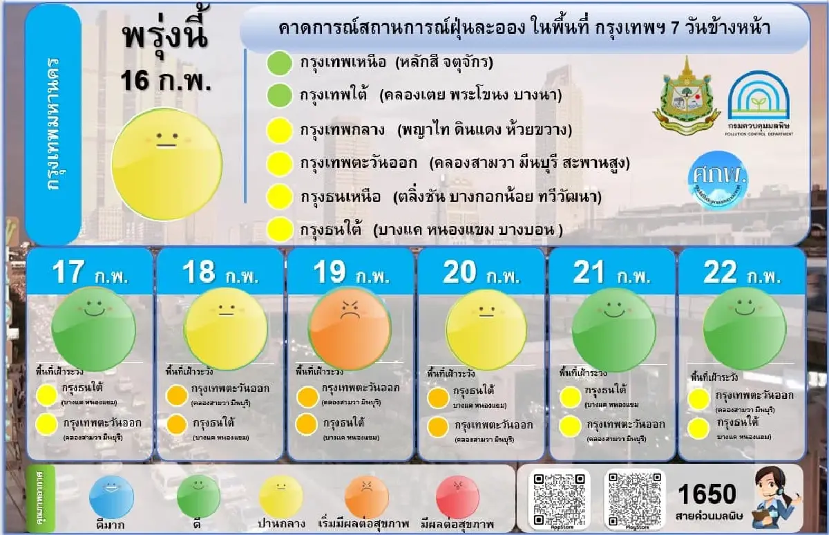 ค่า PM 2.5 เกินค่ามาตรฐาน 17 จังหวัด ภาคเหนือวิกฤติวัดได้สูงสุด 251 มคก./ลบ.ม.