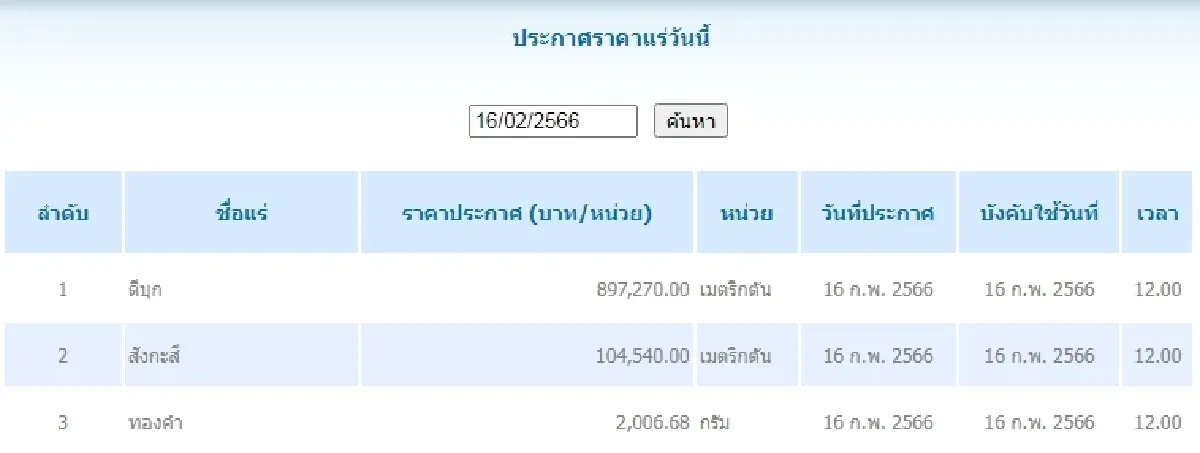 ดีบุก เมตริกตันละ 897,270.00  สังกะสี เมตริกตันละ 104,540.00