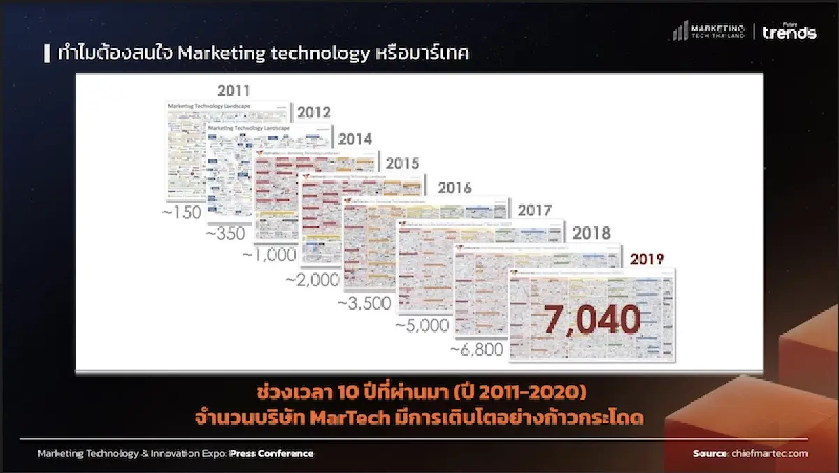 โควิด เร่งองค์กรติดอาวุธ เทคโนโลยีการตลาด เจาะผู้บริโภคดิจิทัลแม่นยำขึ้น